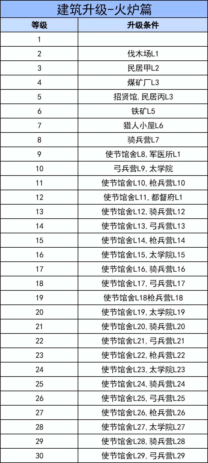 三国冰河时代最新版