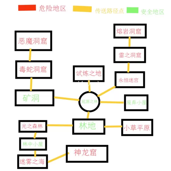 魔法书起源