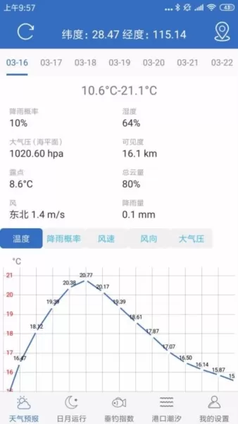 钓鱼天气预报