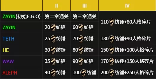 边狱巴士公司汉化版