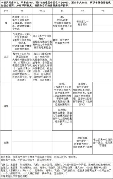 艾塔纪元台服
