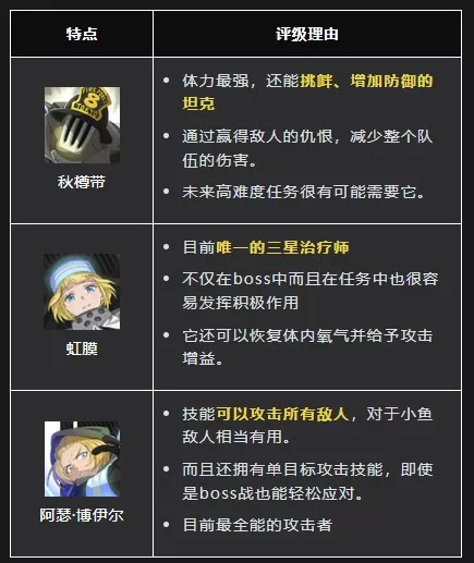 炎炎消防队炎舞之章日服