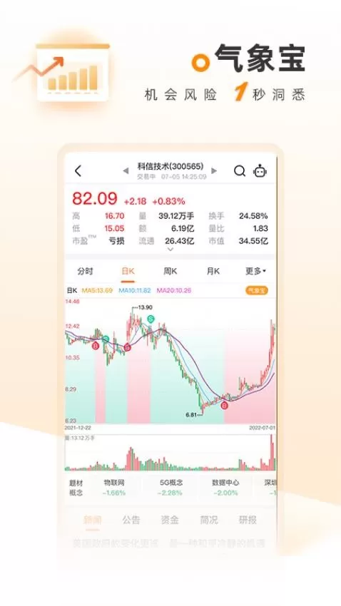 科学选股