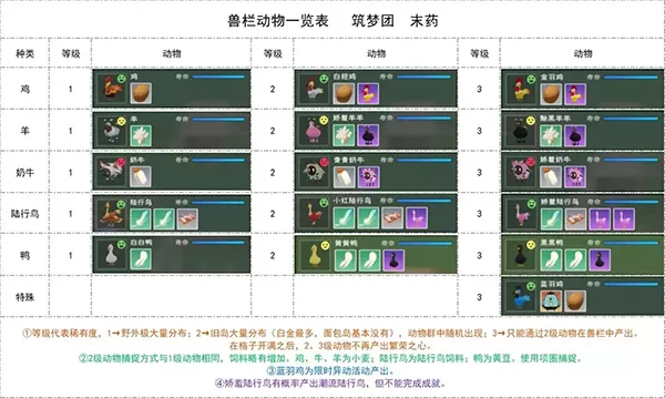 创造与魔法手游