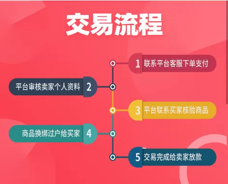 飞衡代售