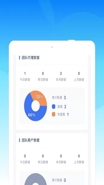 收单云
