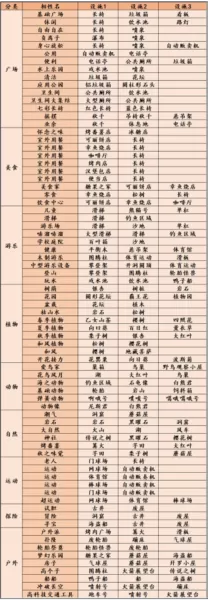 发现动物公园汉化破解版