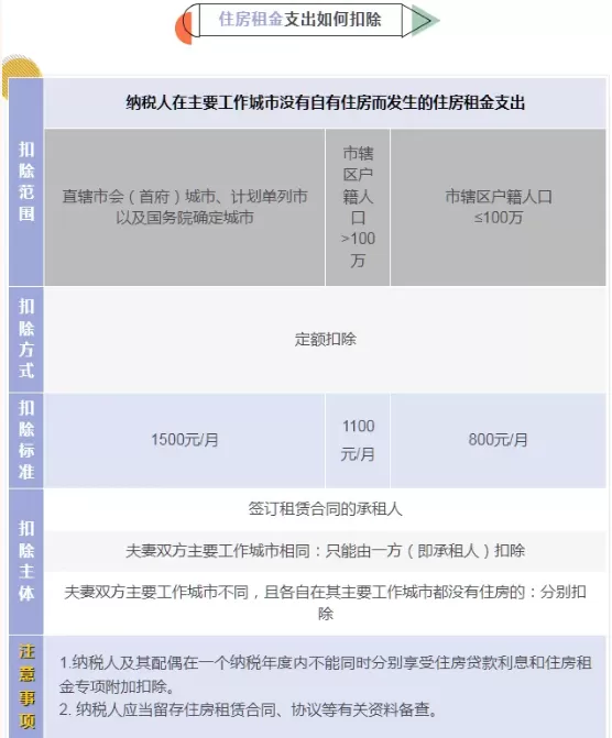 国家税务总局App官方版