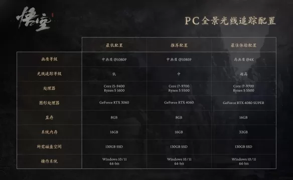 黑神话悟空完美存档