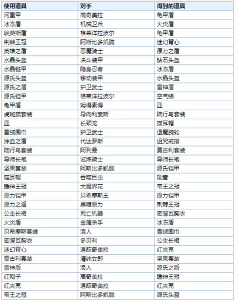 最终幻想6像素重制版