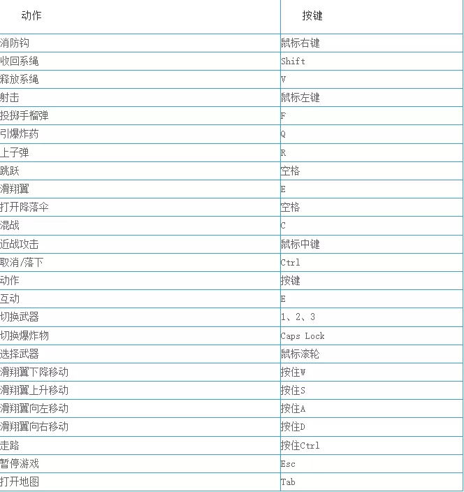 正当防卫3修改器