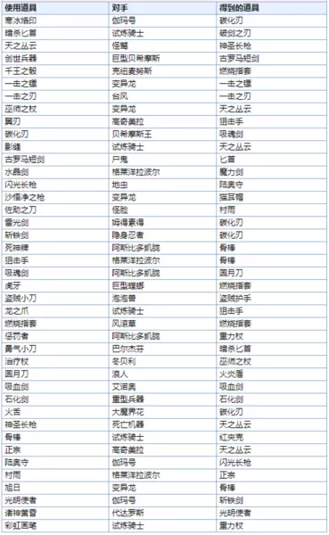 最终幻想6像素重制版