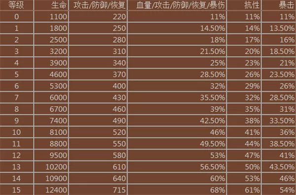 妖怪超级联赛