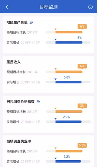 数据中国app