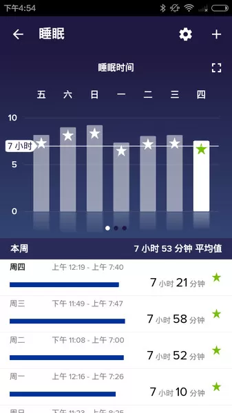 Fitbit