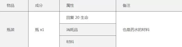 泰拉瑞亚完整版