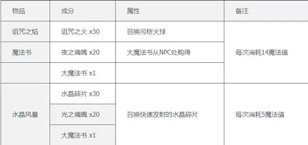 泰拉瑞亚完整版