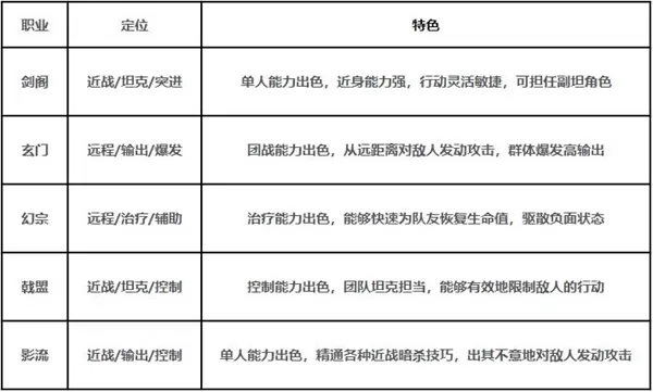 剑中手游官方正版