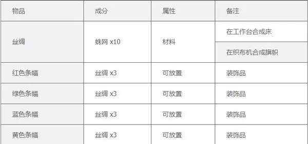 泰拉瑞亚完整版