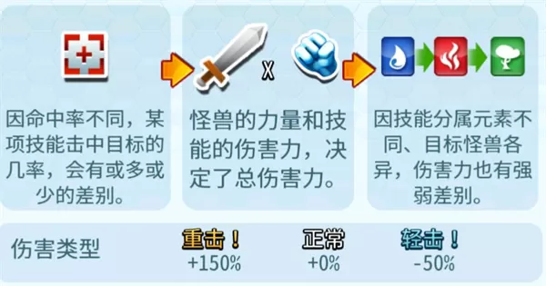 怪物传奇