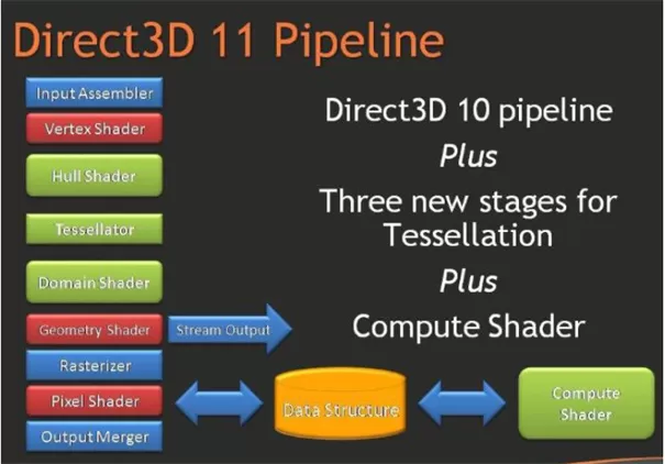 DirectX11