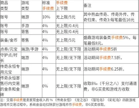 G买卖交易平台