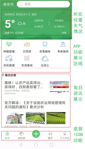 慧种田