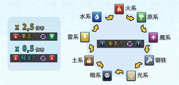 怪物传奇