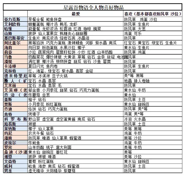 星露谷物语1.6