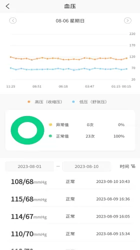 正大医云