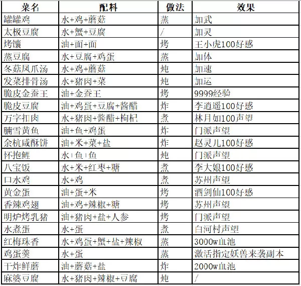 仙剑奇侠传