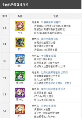 怪物弹珠手游