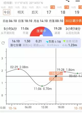 潮汐日历
