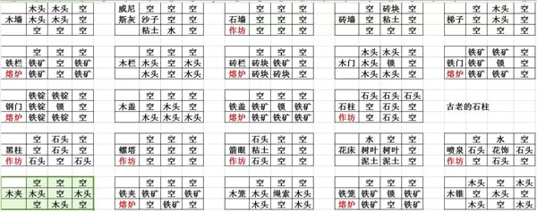 打造世界无限金币修改器