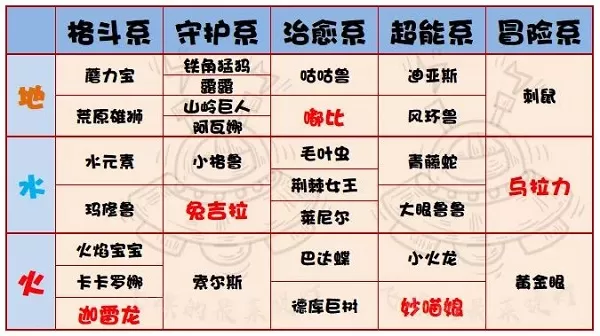 提灯与地下城