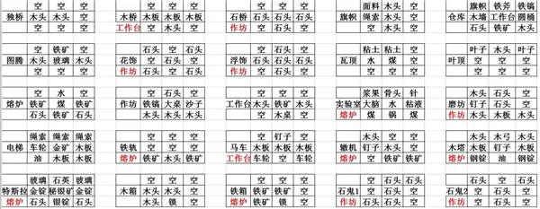 打造世界无限金币修改器