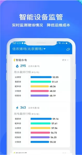 猪联网