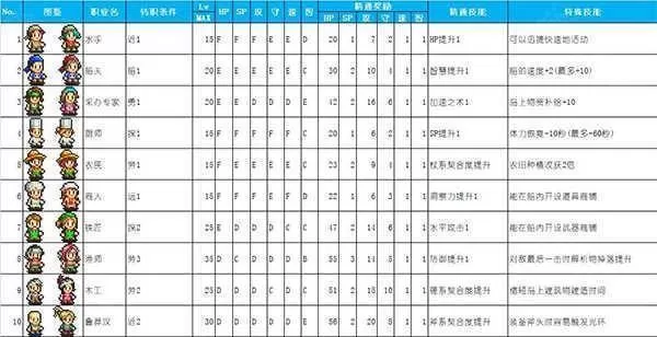 大海贼探险物语