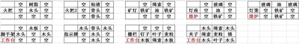 打造世界无限金币修改器