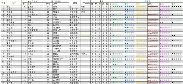 大航海探险物语