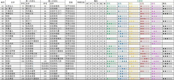 大航海探险物语