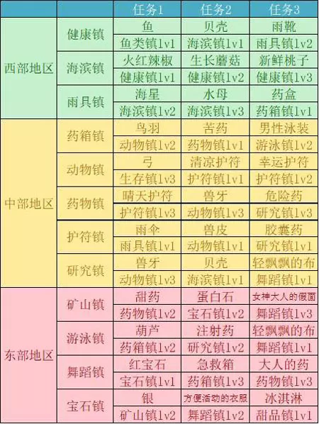 重生蛮荒行星