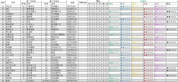 大航海探险物语