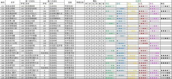 大航海探险物语