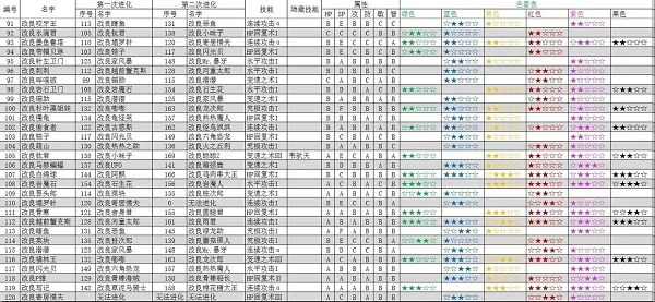 大航海探险物语