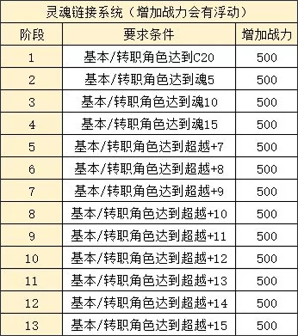 永恒冒险台服