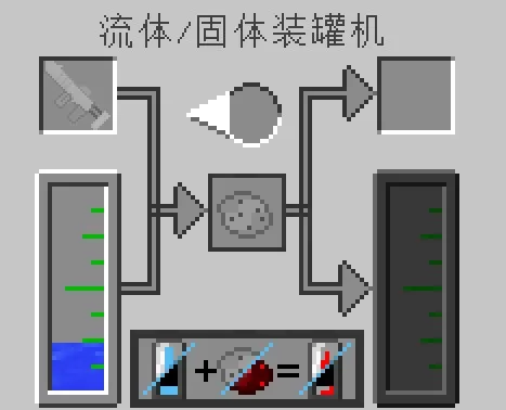 我的世界工业时代2整合包